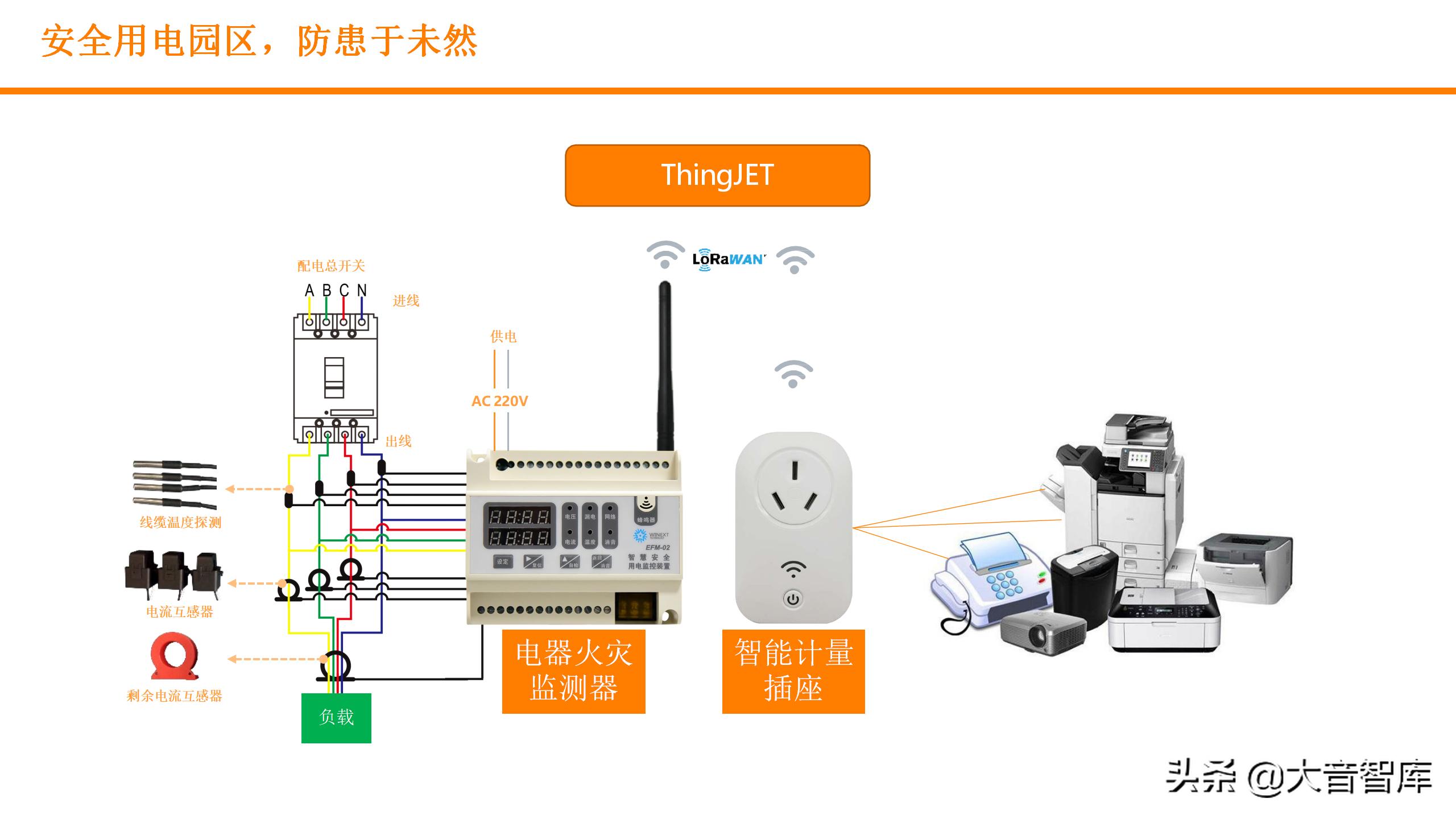 数字孪生可视化平台需要什么技术,零代码玩转数字孪生可视化