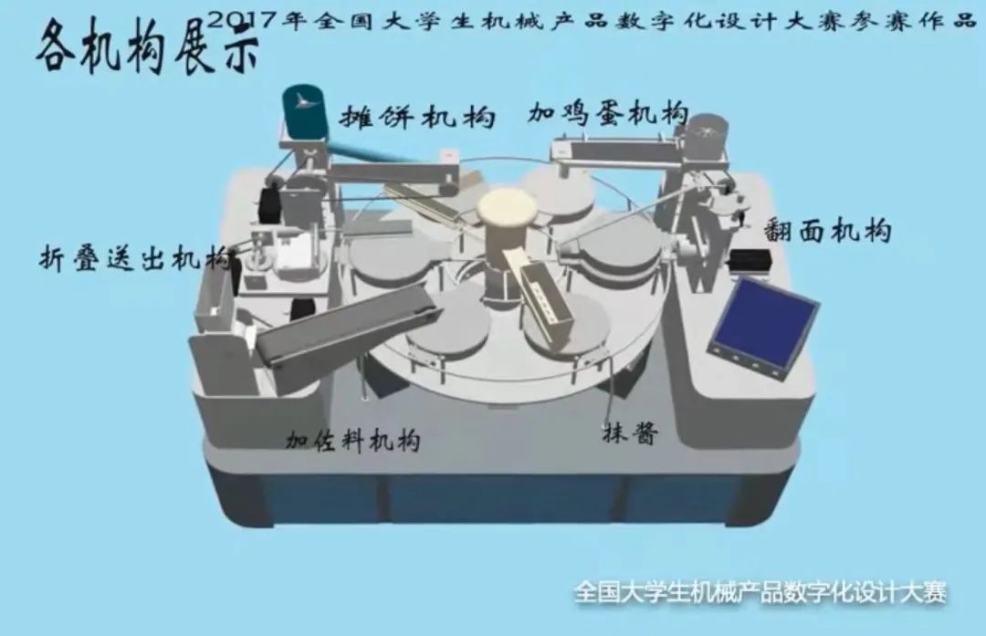 全自动煎饼机面板怎么操作,煎饼机的使用方法和技巧