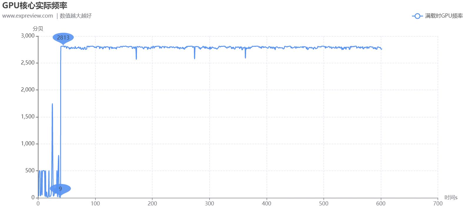 amdradeonrx6500xt好吗,amd全新发布的radeonrx6500xt
