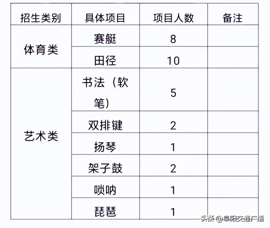 阜阳五中和三中哪个更好,阜阳三中五中