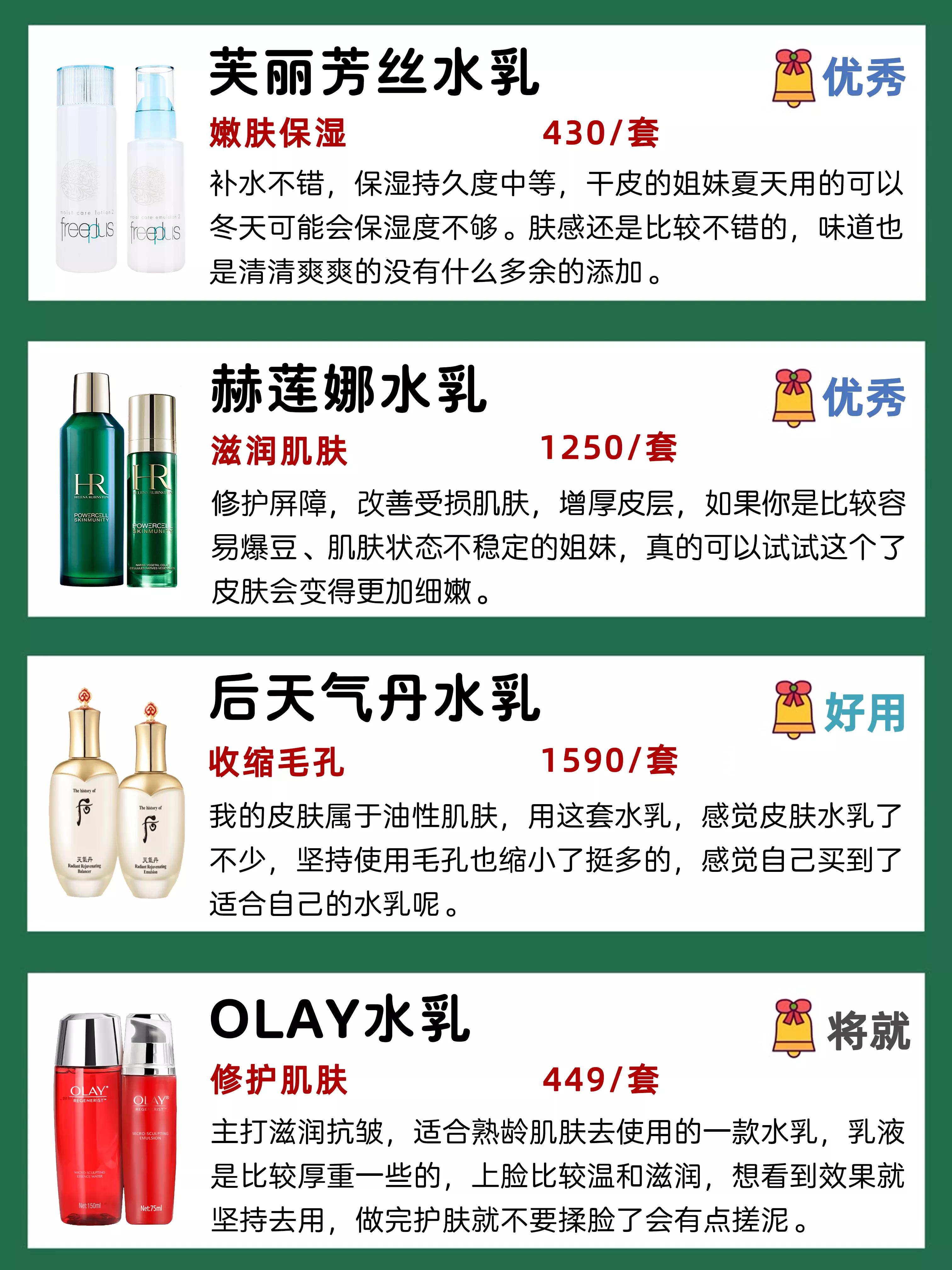 只说真话40款水乳测评,干皮和油皮适合什么水乳