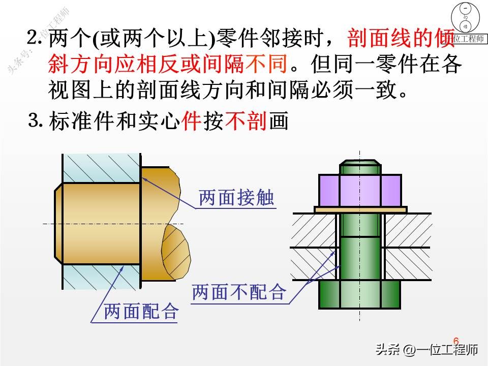 装配图四个技术参数,装配图的正确画法