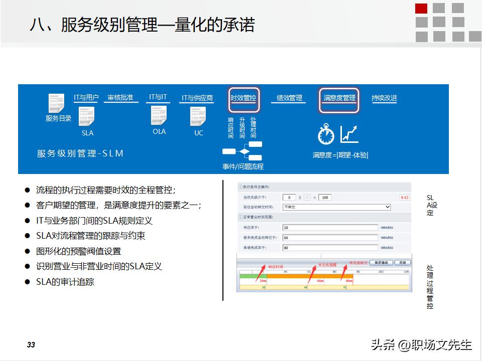 it运维管理的方案,it运维管理标准化
