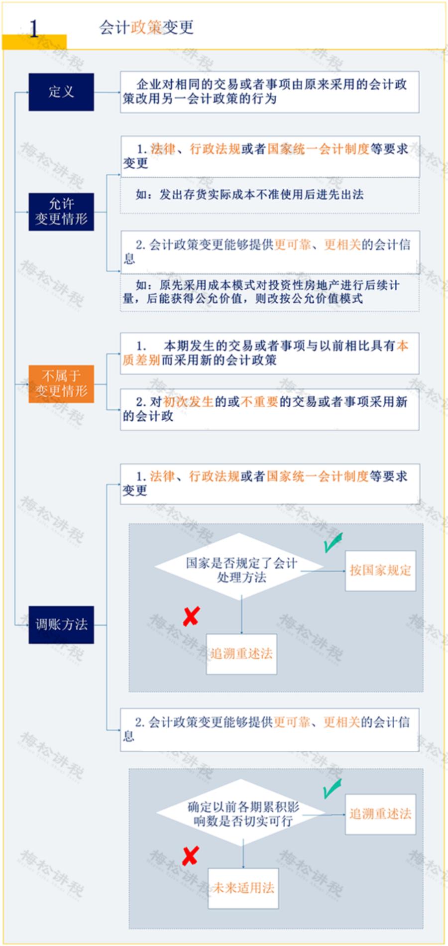 会计错账处理注意事项及调账方法,会计任性调错账导致公司被罚25万