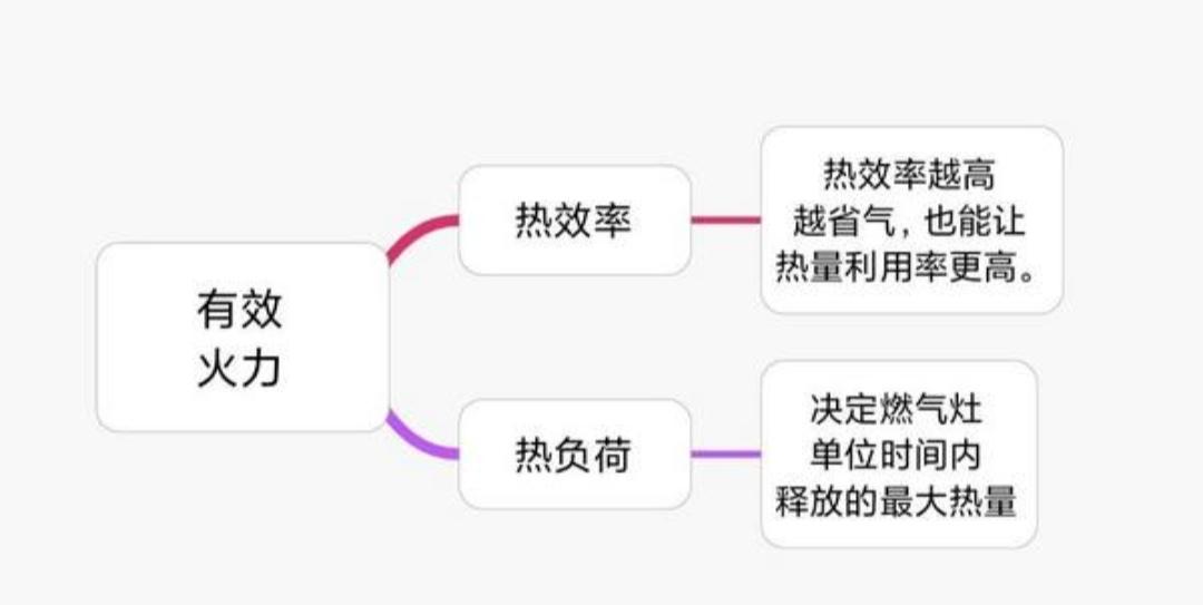 集成灶选购指南：2022年双11美的、凯度、老板等新品推荐