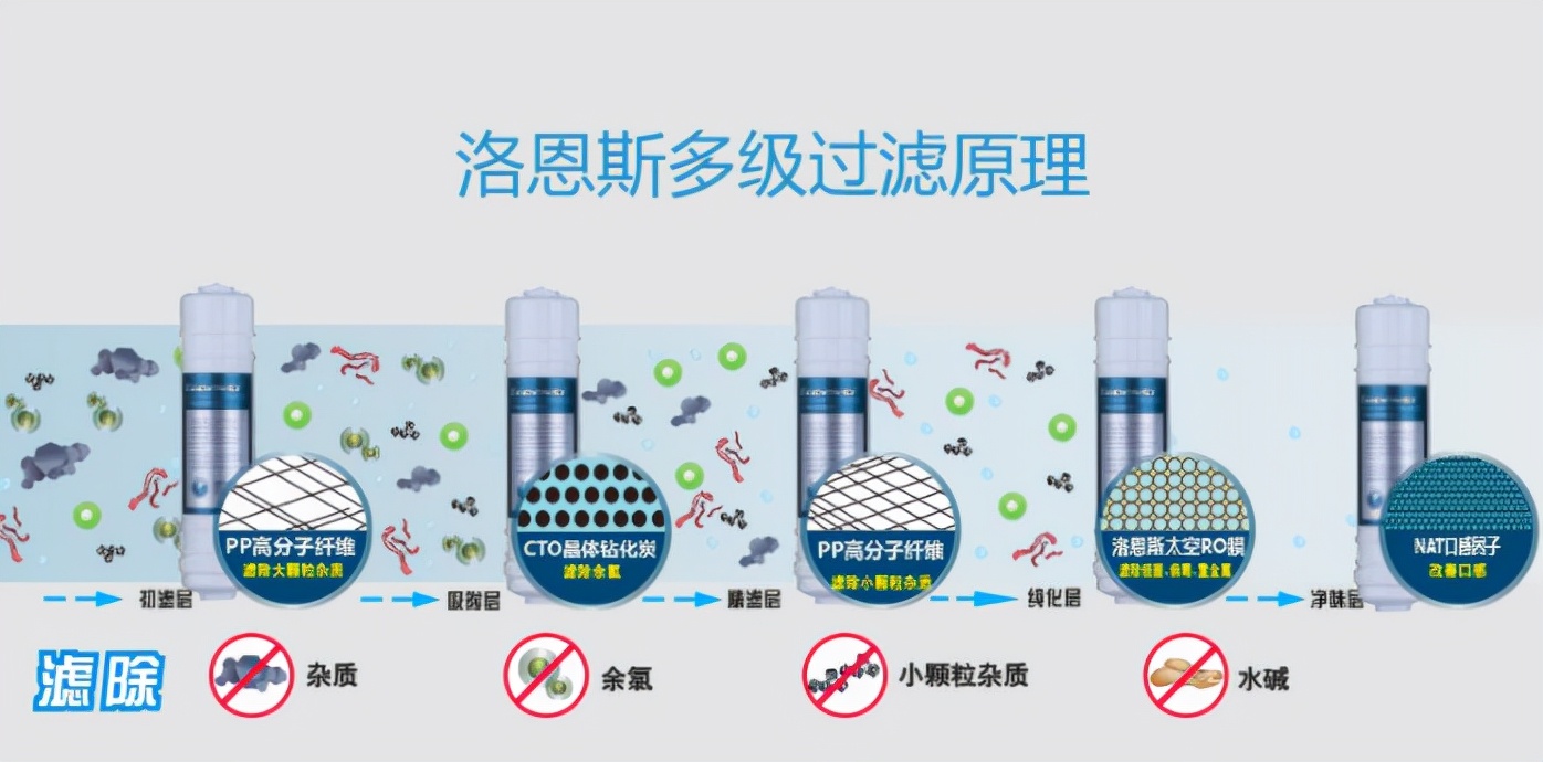 洛宁净水器加盟代理,安吉尔净水器和洛恩斯净水器