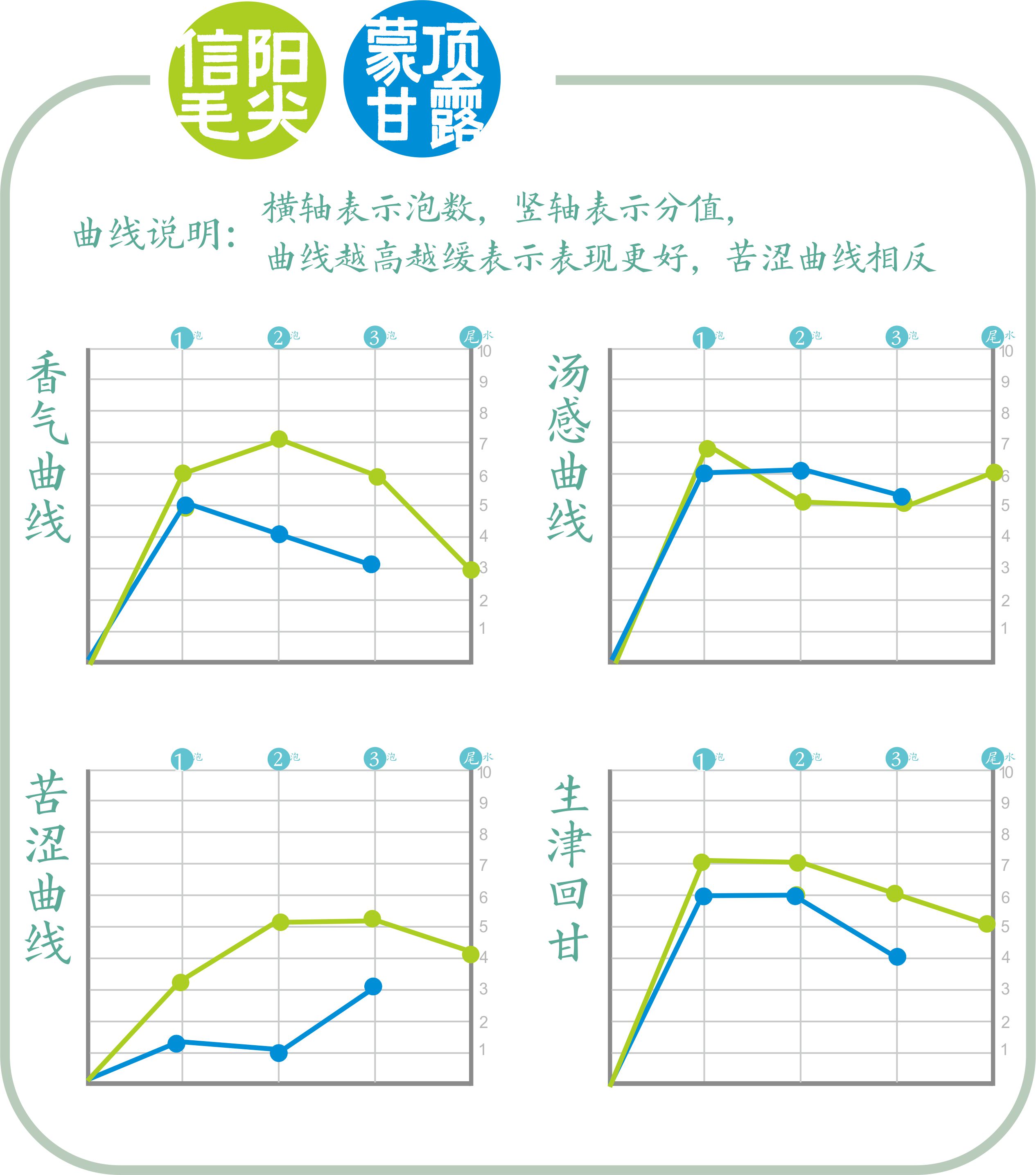 信阳毛尖茶和川茶,川茶和信阳毛尖的区别