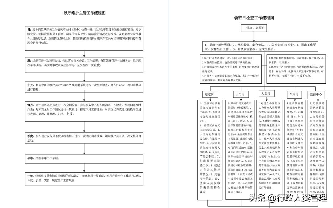 全套物业管理资料,物业项目设备培训资料大全