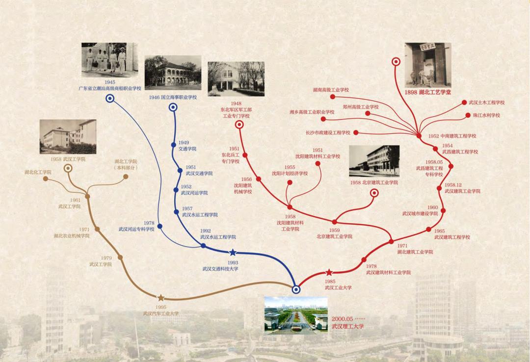报考武汉理工大学需要选什么科,武汉理工大学值得报考吗