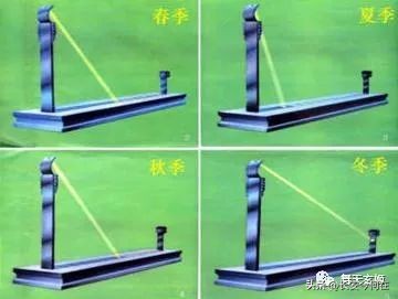 量天尺的尺度（天文尺）