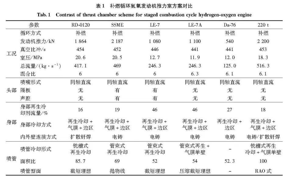技不如人？美SLS火箭：用了20年前二手发动机，居然还比我们先进
