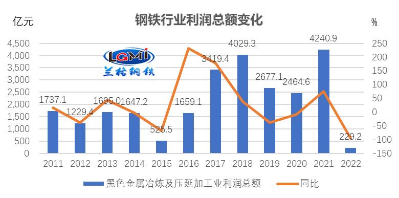 2022年钢材市场今日价格,2020年7月钢铁价格行情走势展望
