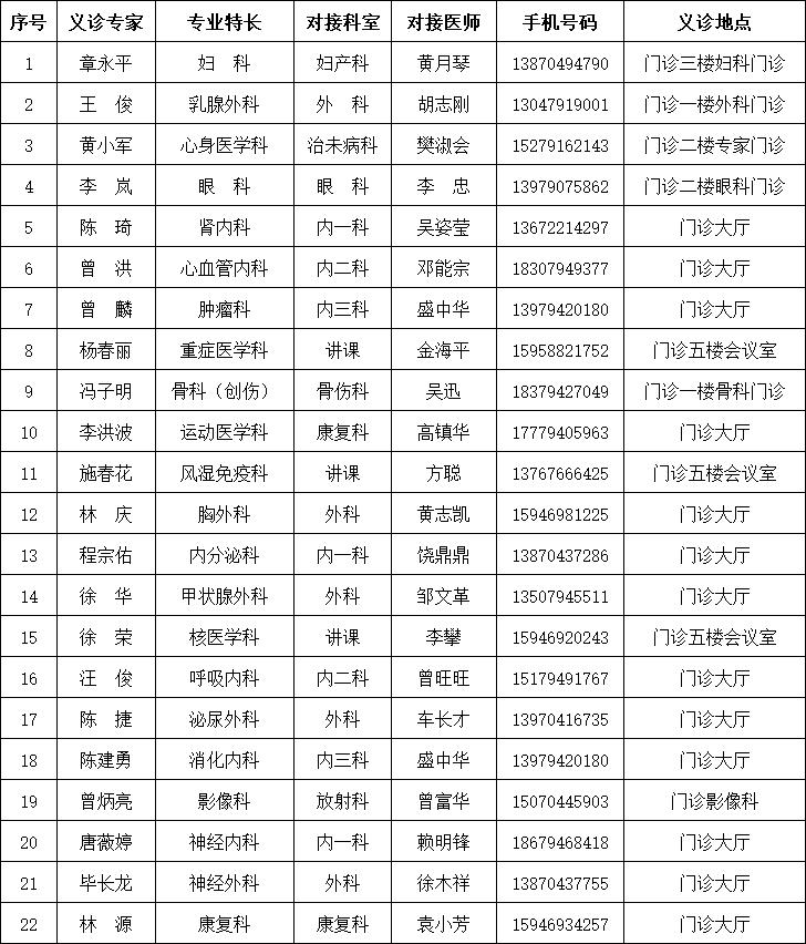 湖南省直中医院大型义诊,义诊活动江西