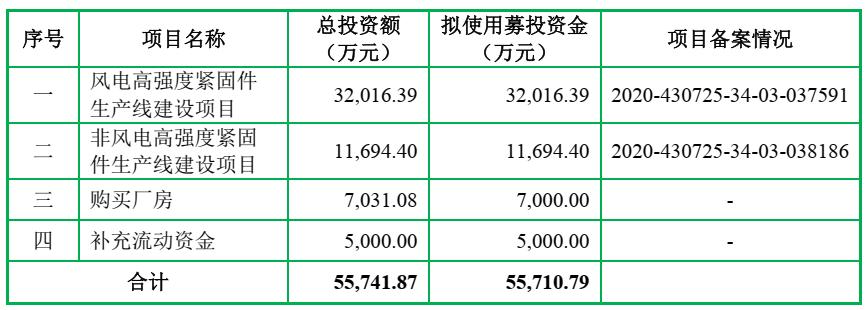 沙弥新股申购解析:恒勃股份、飞沃科技(2023-059)