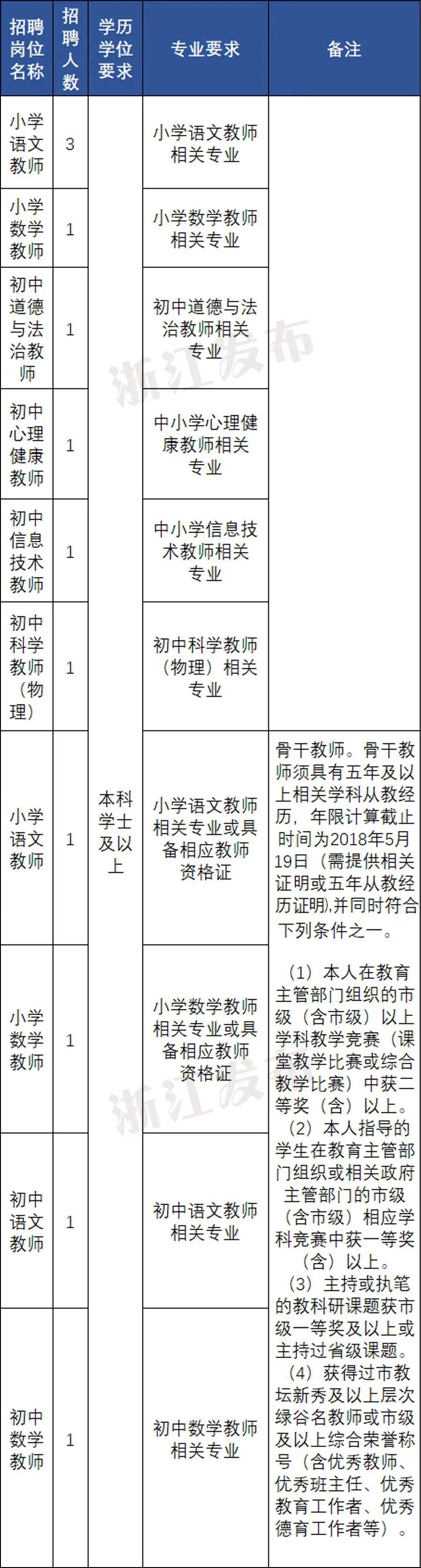 浙江又一批事业单位招聘,浙江台州事业单位招聘网最新招聘