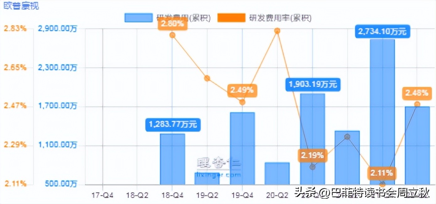 欧普康视股票股吧最新消息,欧普康视股票最近可以买吗