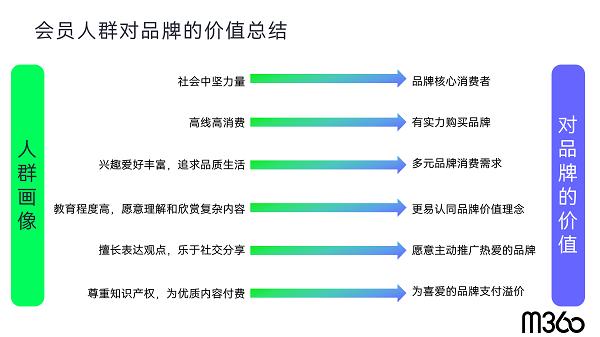 存量营销时代,用户存量时代营销