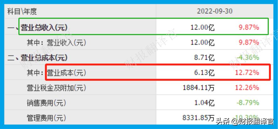 2021年a股特高压技术的龙头公司,近期挪威央行抄底的a股