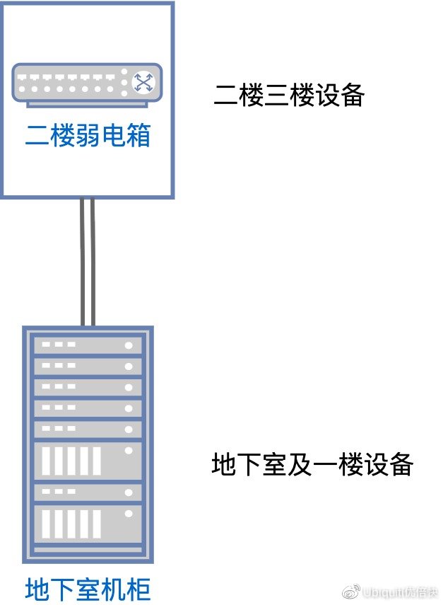 acap组网方案推荐,家用mesh组网还是ap加ac