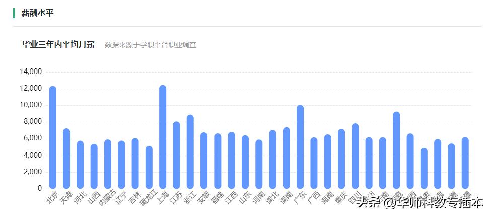 山科电气工程及其自动化专业,专业介绍电气工程及自动化