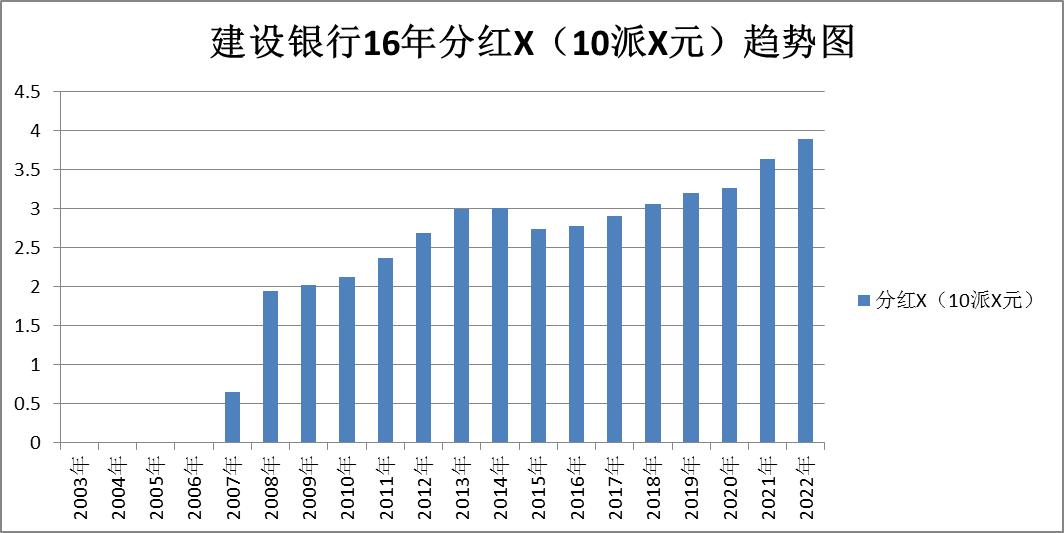 银行板块股票一览表,农业银行和建设银行股票怎么选