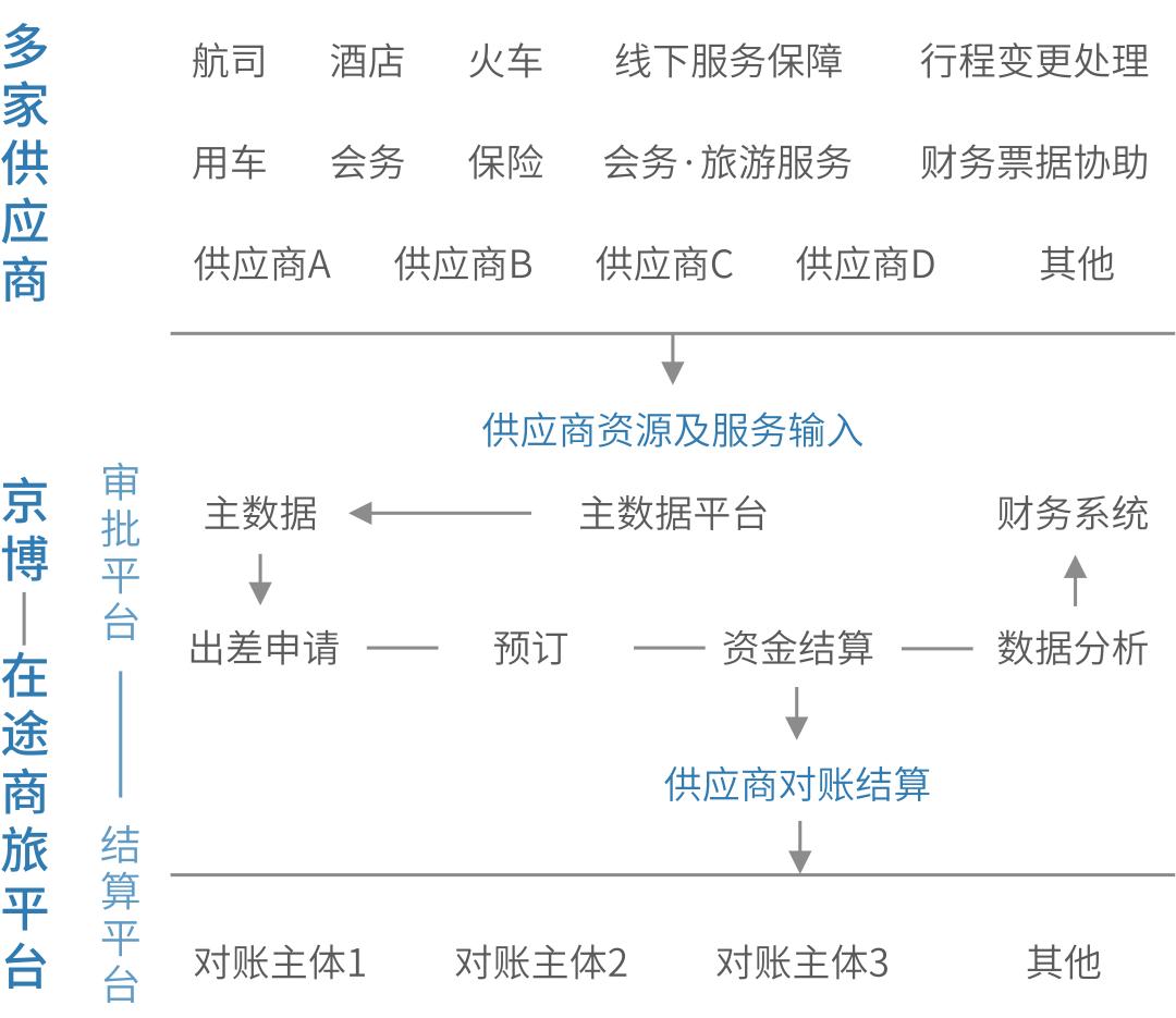 出差电子发票如何报销,出差开电子发票和如何报销
