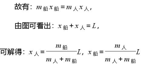 高中物理斜面模型必考题,高中物理人船模型问题