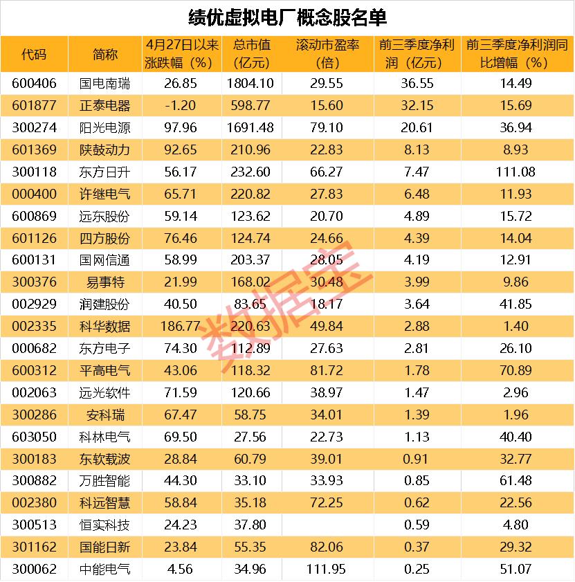 大盘探底回升调整结束了吗,探底回升是重新大涨吗