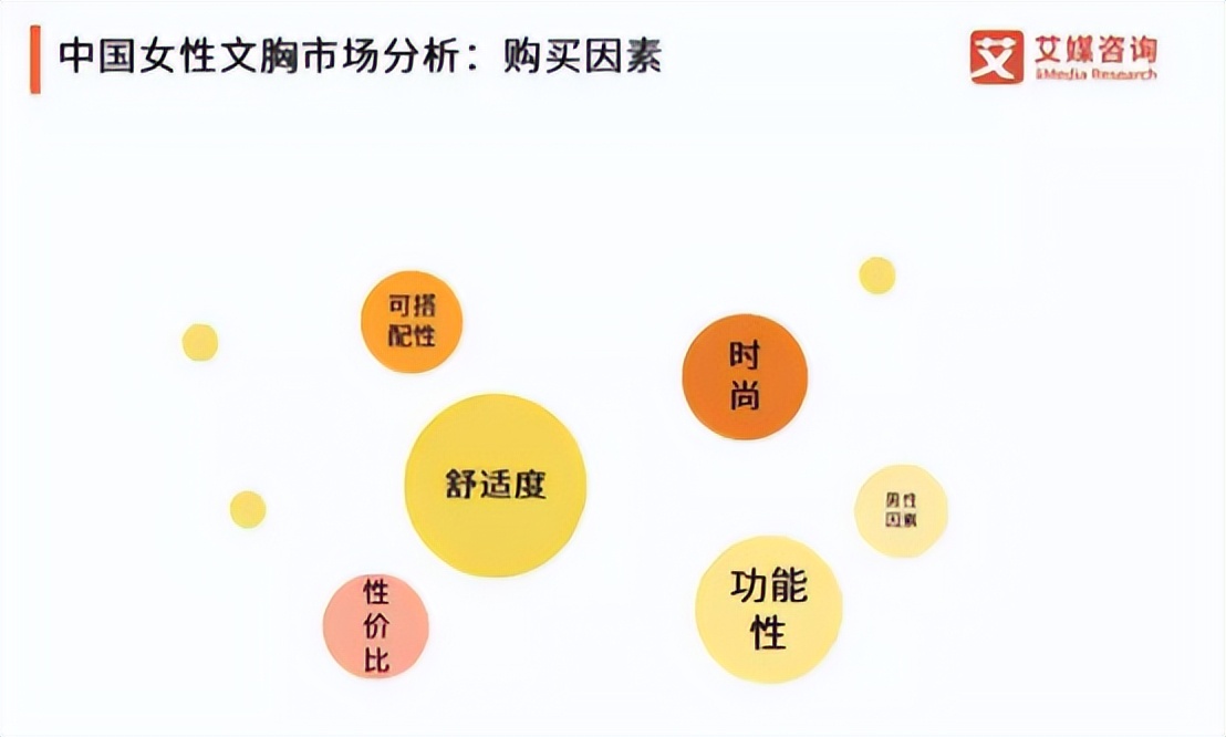 唯品会内衣品牌大全,唯品会内衣排名