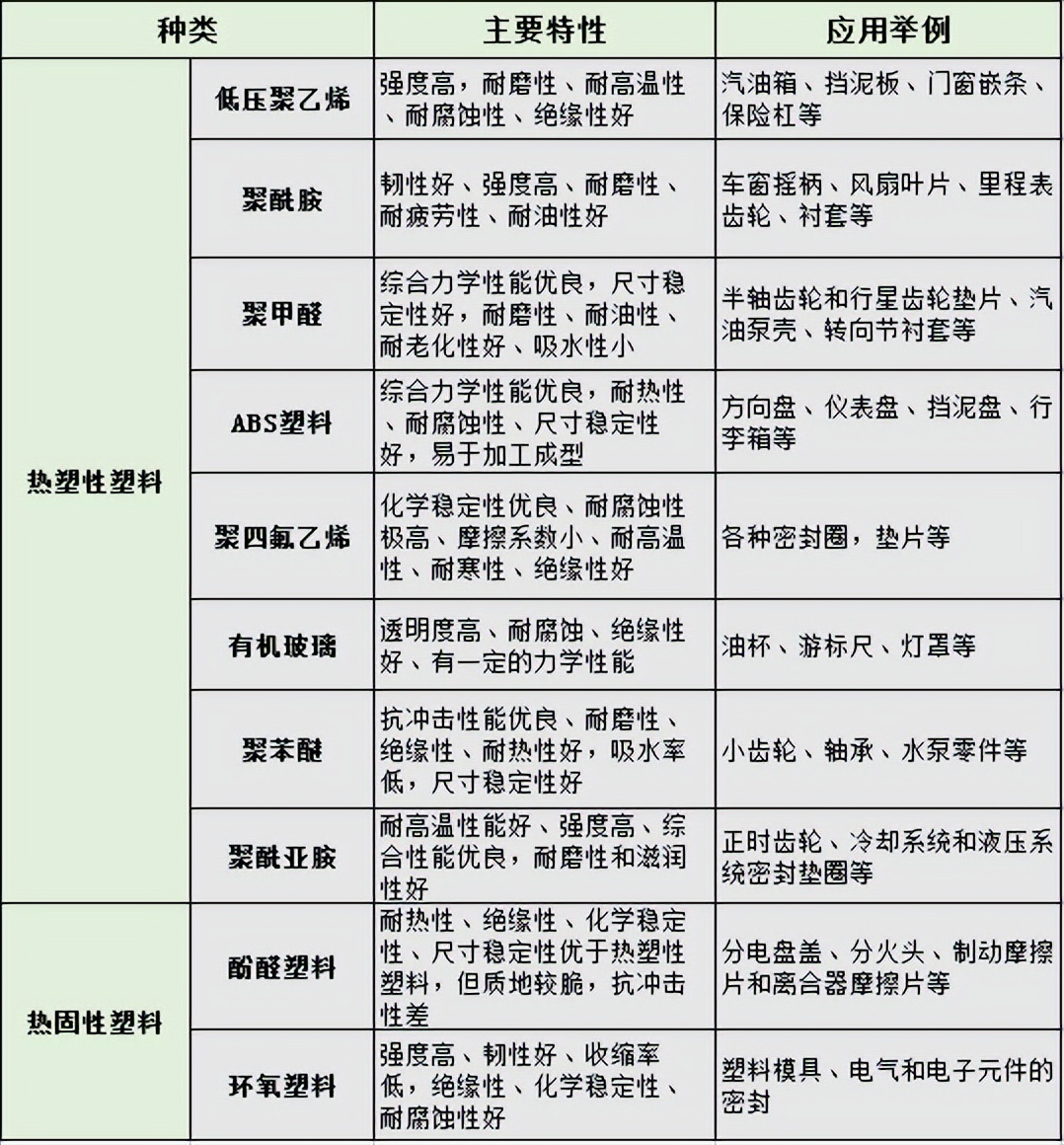 汽车废塑料如何分类回收,汽车废塑料废旧物品回收教程