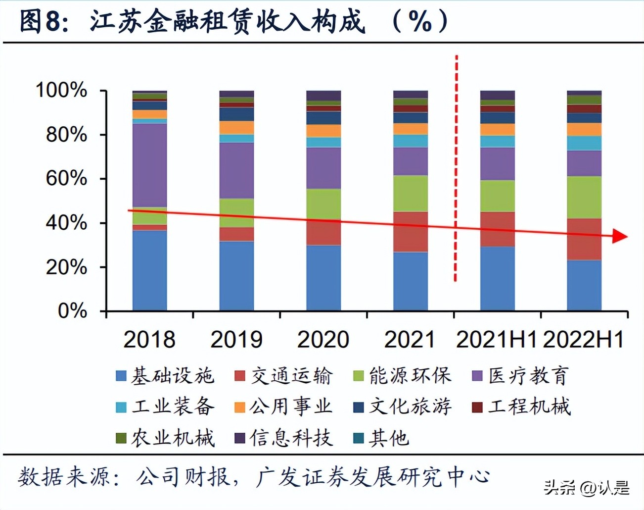 江苏金租工程机械融资租赁,江苏金租2020年租赁资产