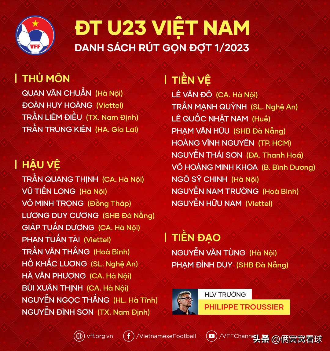 国足u20虽败犹荣,中国u22足球队对越南足球队