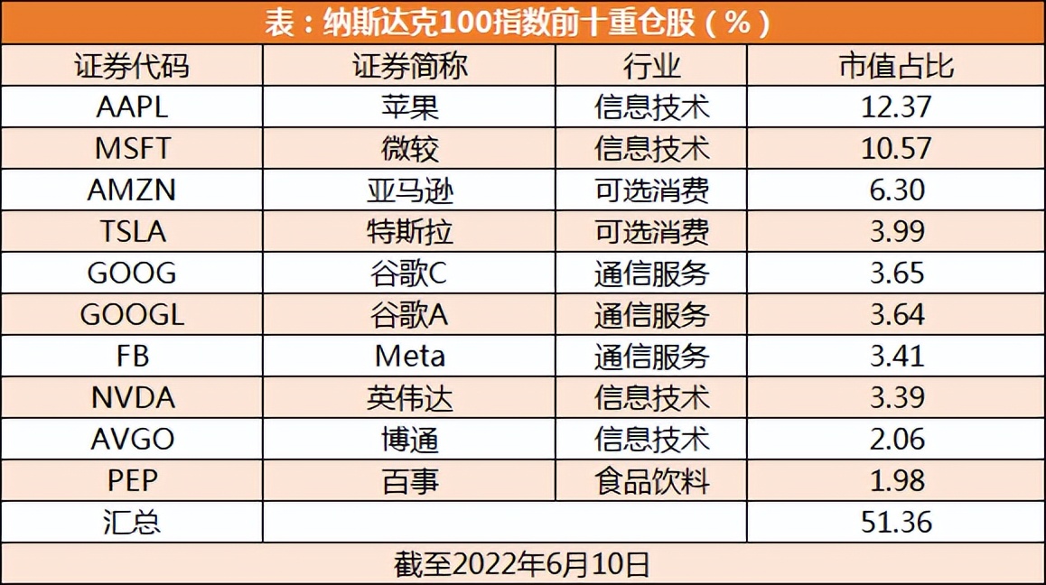 纳指大跌纳指etf跌多少,纳指大跌怎么操作