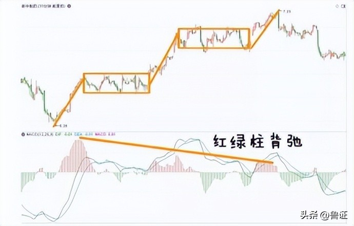 缠论解析大盘走势,缠论解盘日线走势