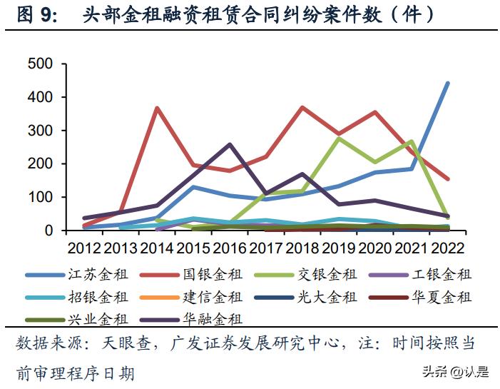 江苏金租工程机械融资租赁,江苏金租2020年租赁资产