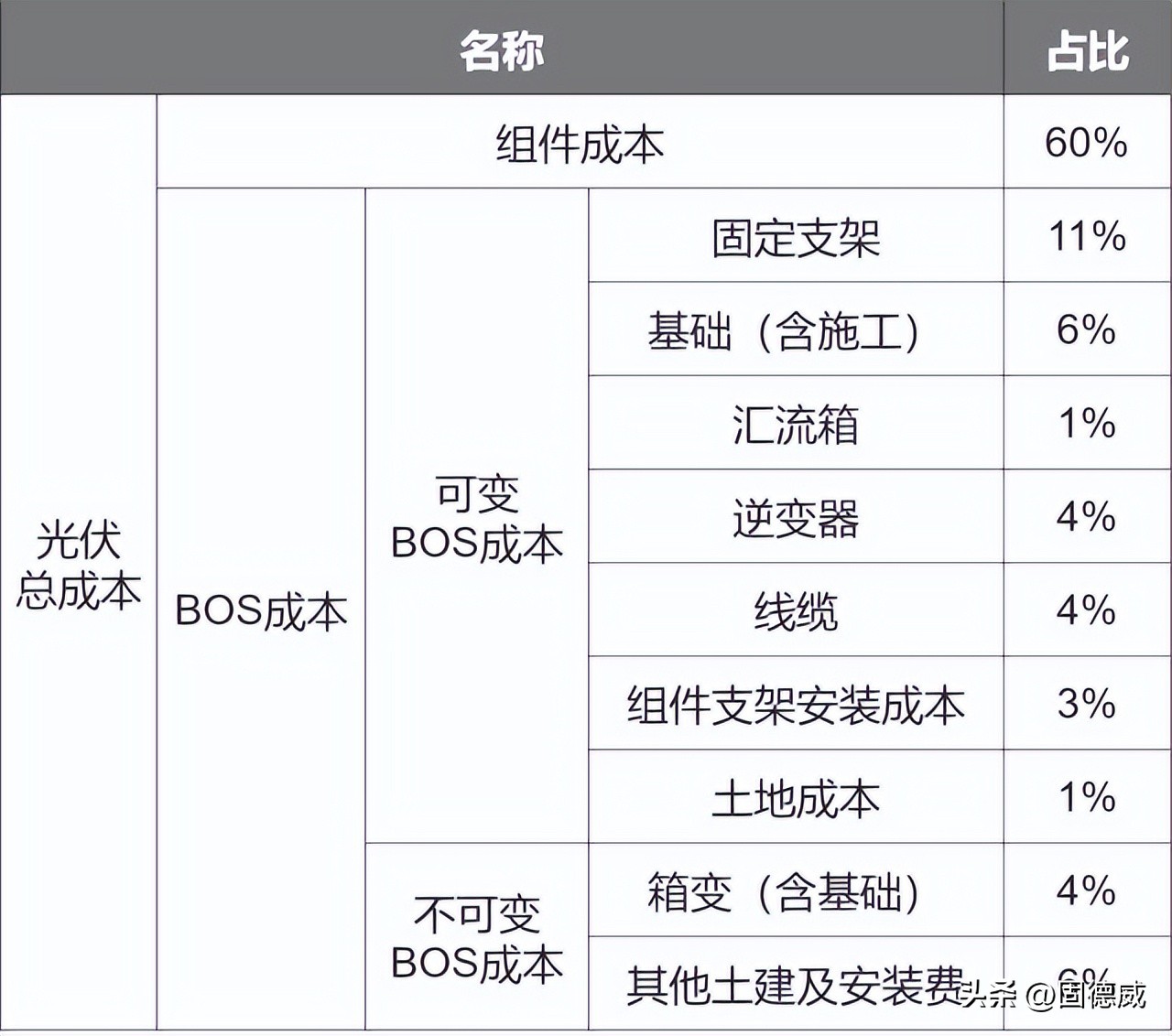 光伏施工专业术语,介绍户用光伏专业术语