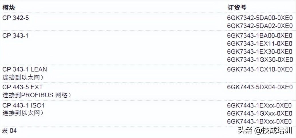 西门子s7-400h冗余系统的通讯步骤,西门子plc冗余怎么做