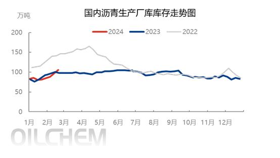 国内沥青质量排名前十,沥青走势最新