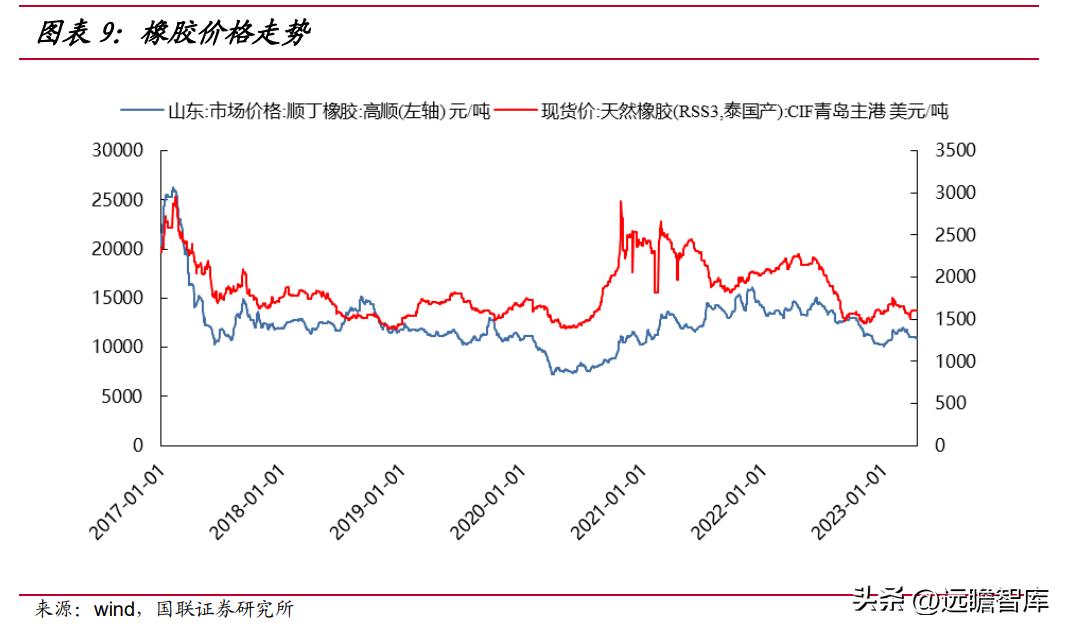 通用轮胎股份前景,通用轮胎股份有限公司排名