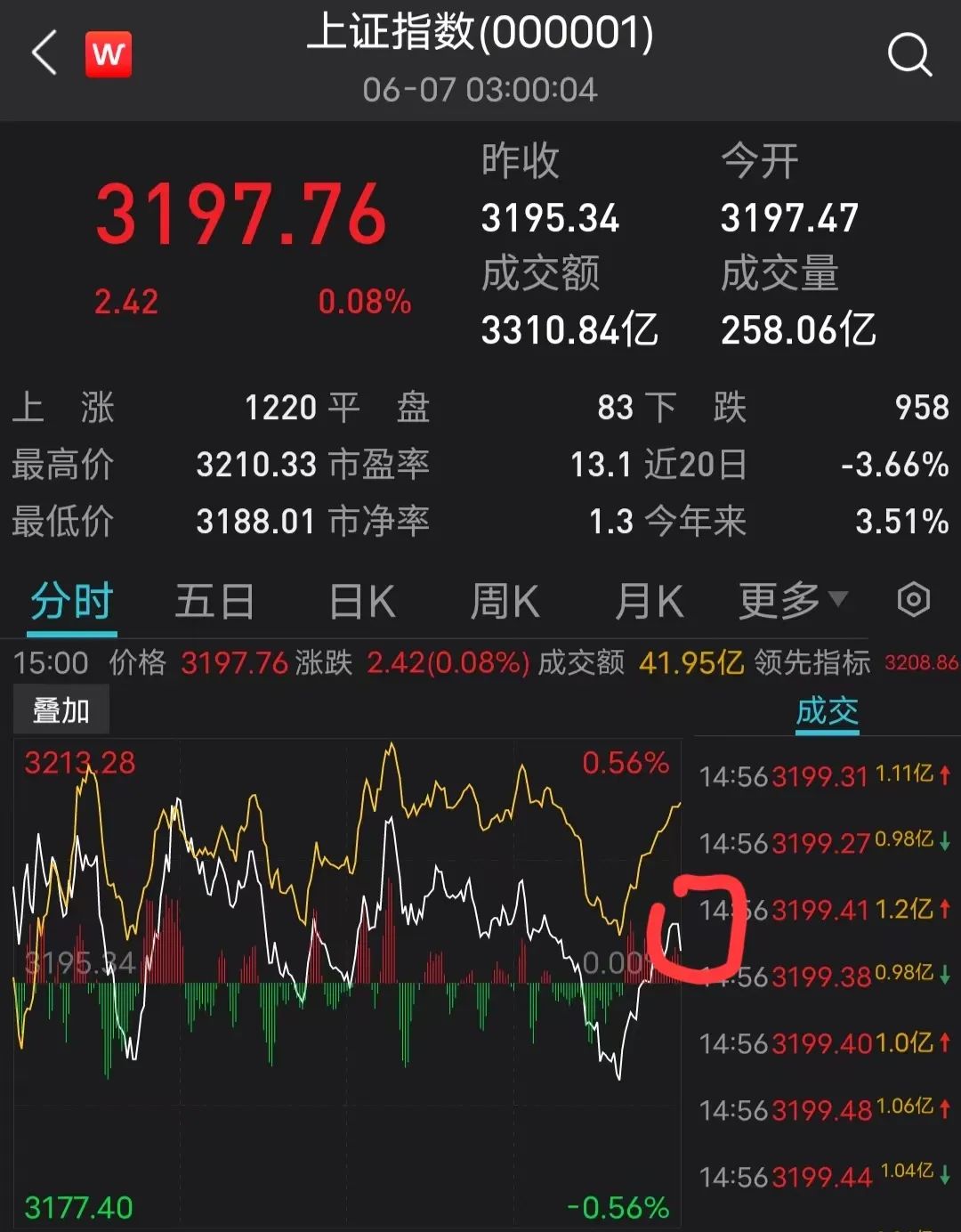 黄牌警告,黄牌警告原版