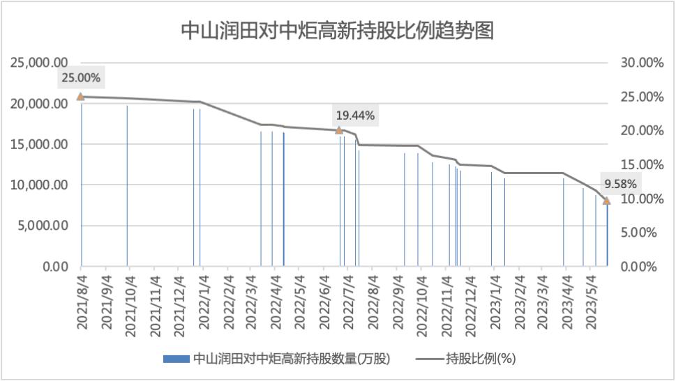 姚振华身价暴涨8倍,姚振华保安拒绝进入合法吗