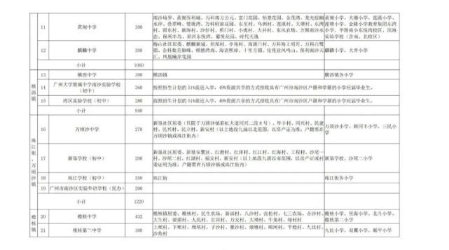 2022年广州小升初对口学校一览表,广州市小学入学地段对应学校