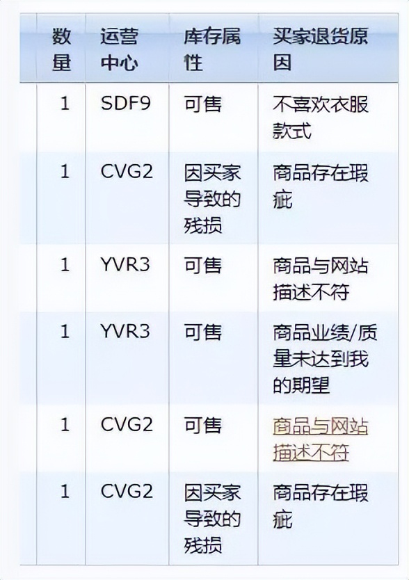 亚马逊新卖家买商标需要注意什么,亚马逊商品上可以有商家的标签吗