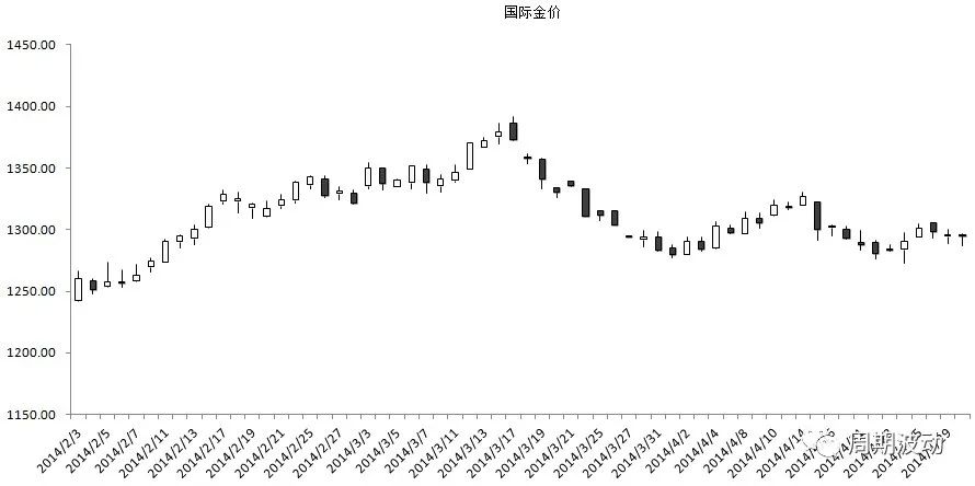 投资黄金十大风险分析报告,经济危机对黄金牛市的影响