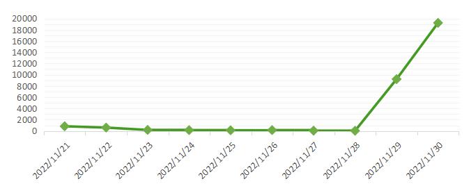 欧阳娜娜nabi品牌介绍视频,欧阳娜娜nabi品牌为什么这么贵