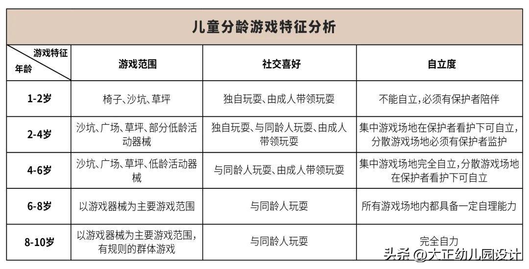 幼儿园环境创设与幼儿园课程,快乐幼儿园为主题的幼儿园环创