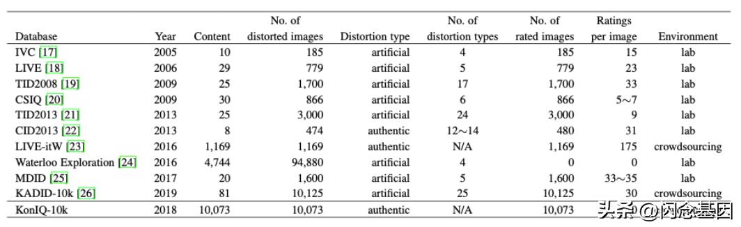 58安全-图像质量评价技术实践