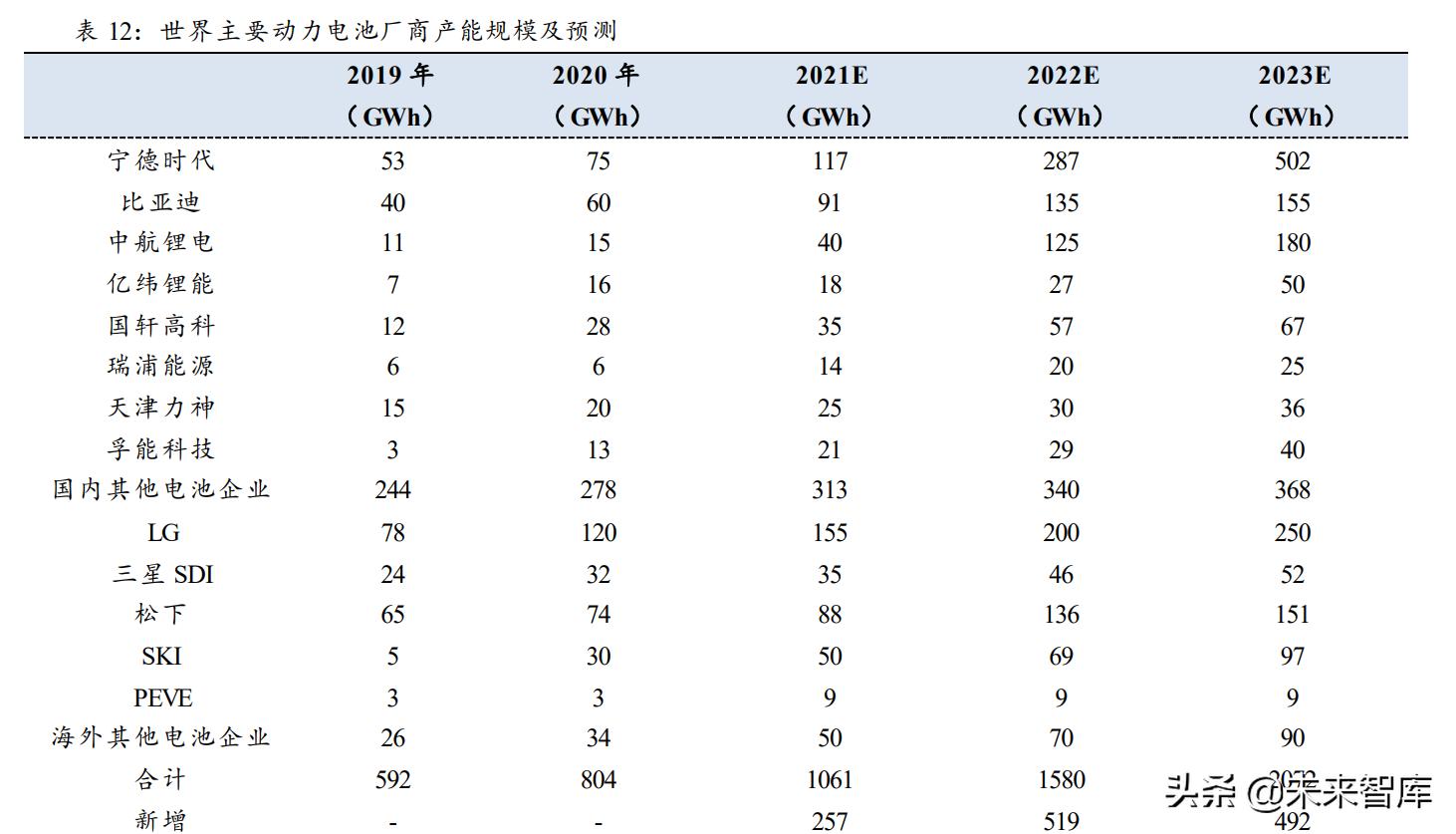 锂电设备市场分析,锂电设备行业市场分析