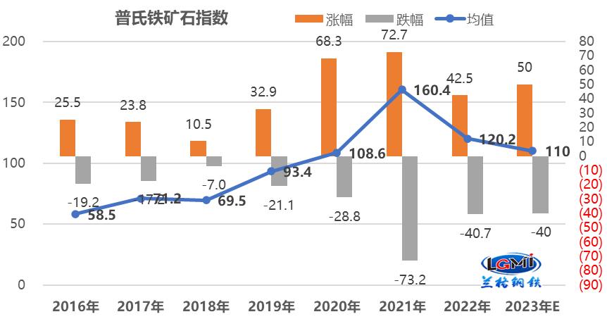 2022年钢材市场今日价格,2020年7月钢铁价格行情走势展望