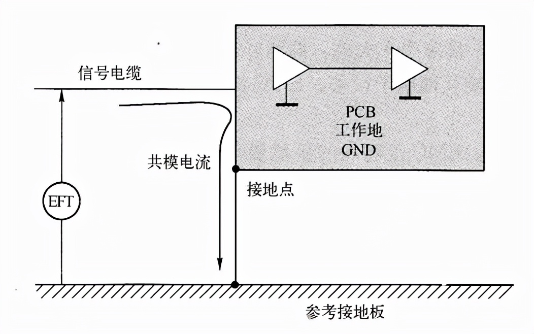 地线排端子能接两条地线吗,家里的地线能接供电线上的地线吗